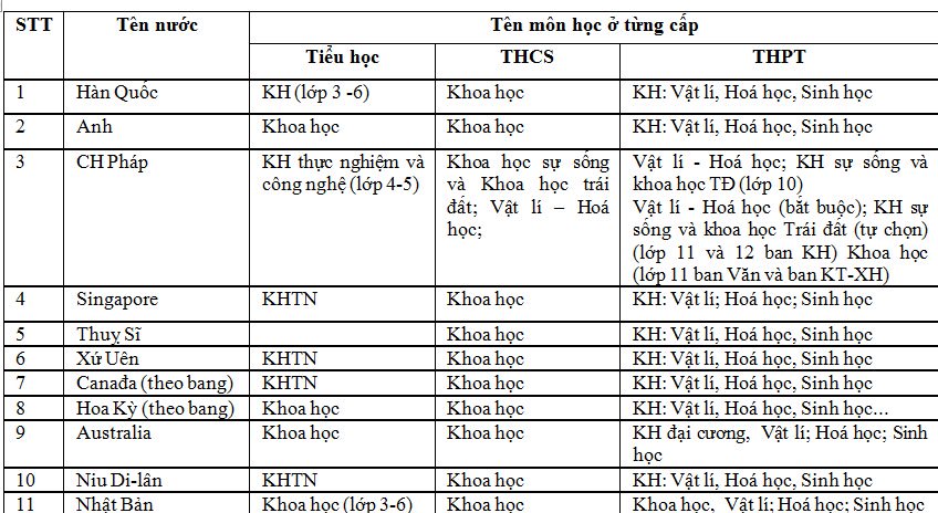 Có những phương pháp dạy học cụ thể nào trong khoa học tự nhiên?
